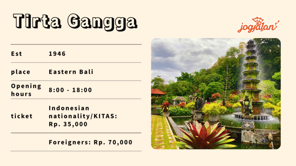 What is Tirta Gangga? | Bali, Indonesia Tourist & Instagram Spot