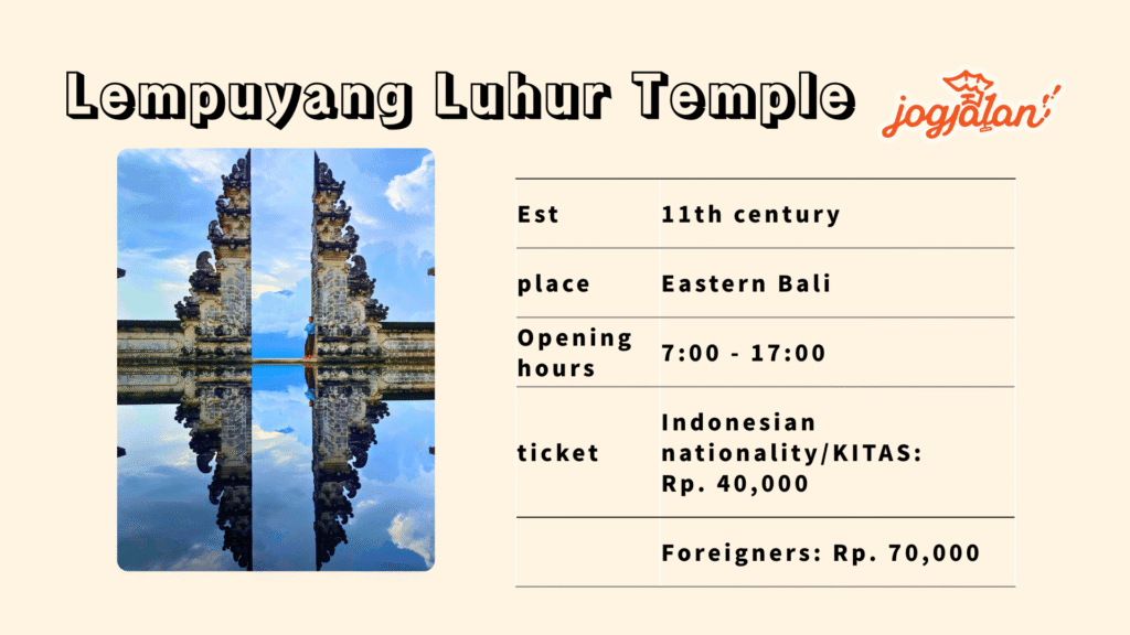 About Lempuyang Luhur Temple