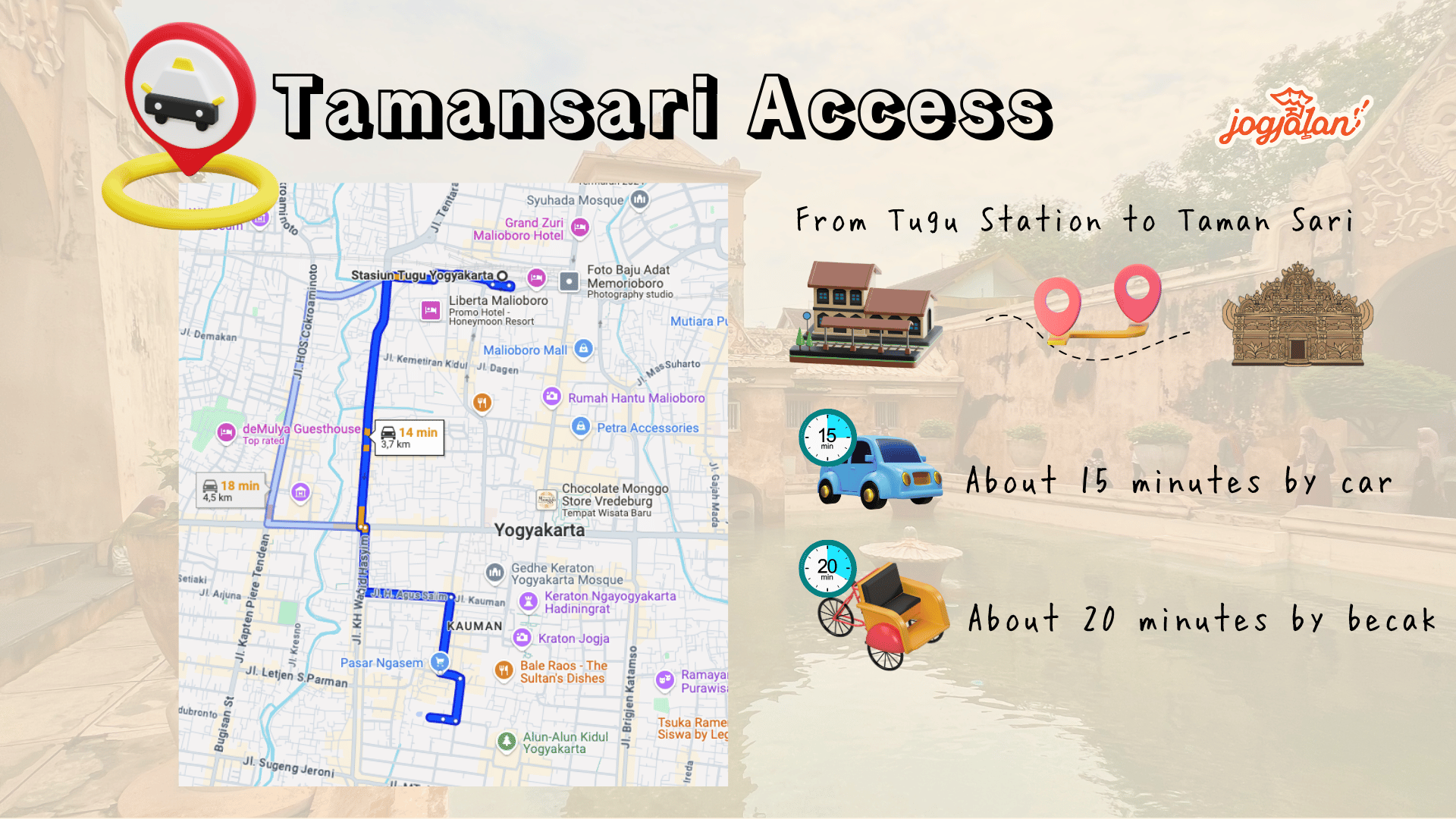 Access to Taman Sari