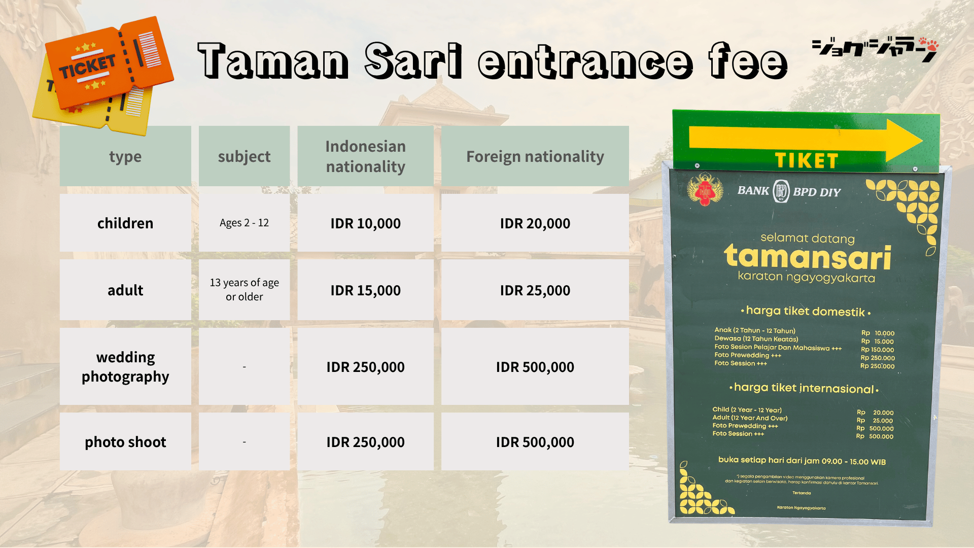 Taman Sari Entrance Fee