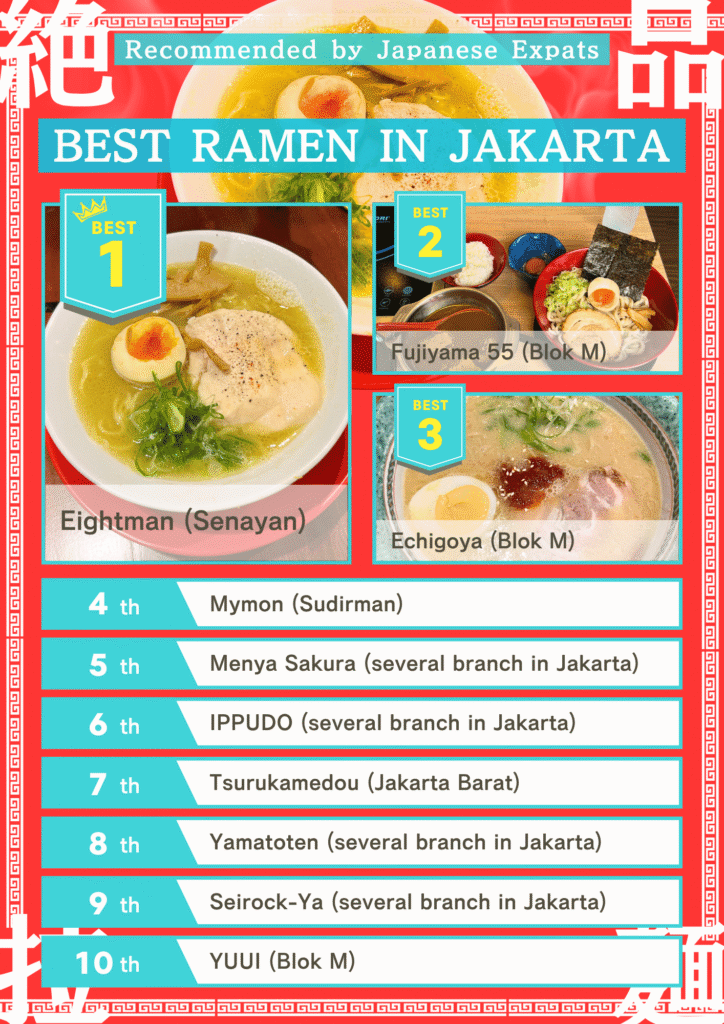 Best Ramen Ranking in Jakarta